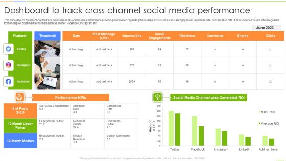 Social Media Channels Auditing Dashboard To Track Cross Channel Social Media Performance Formats PDF