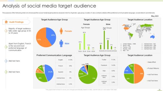 Social Media Channels Auditing For Efficient Digital Advertising Procedures Ppt PowerPoint Presentation Complete Deck With Slides Slide20