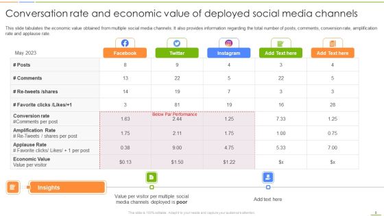 Social Media Channels Auditing For Efficient Digital Advertising Procedures Ppt PowerPoint Presentation Complete Deck With Slides Slide08