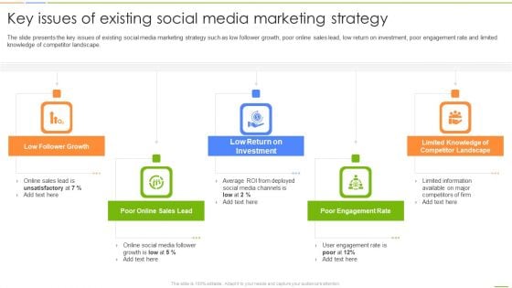 Social Media Channels Auditing Key Issues Of Existing Social Media Marketing Strategy Inspiration PDF Social Media Channels Auditing Key Issues Of Existing Social Media Marketing Strategy Inspiration PDF