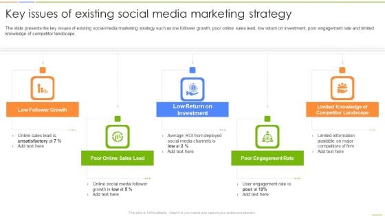 Social Media Channels Auditing Key Issues Of Existing Social Media Marketing Strategy Inspiration PDF