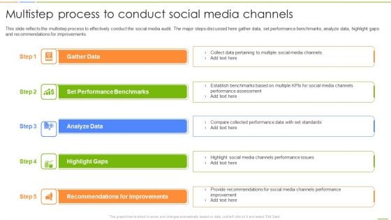 Social Media Channels Auditing Multistep Process To Conduct Social Media Channels Sample PDF