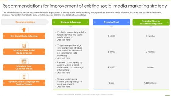 Social Media Channels Auditing Recommendations For Improvement Of Existing Social Media Microsoft PDF