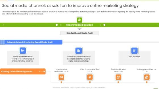 Social Media Channels Auditing Social Media Channels As Solution To Improve Online Template PDF