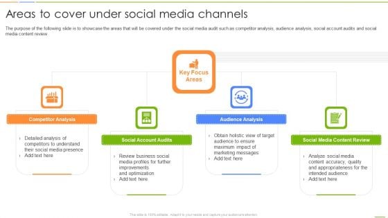 Social Media Channels Auditing Social Media Channels Auditing Areas To Cover Under Designs PDF Social Media Channels Auditing Social Media Channels Auditing Areas To Cover Under Designs PDF