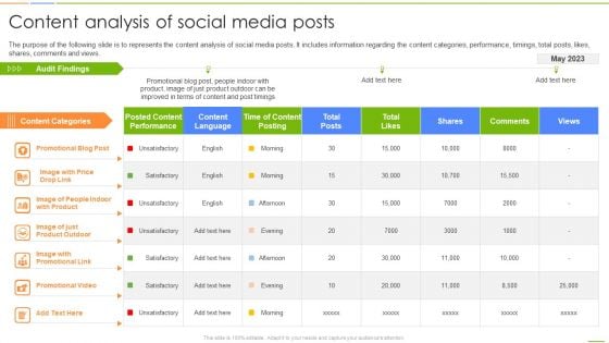 Social Media Channels Auditing Social Media Channels Auditing Content Analysis Formats PDF