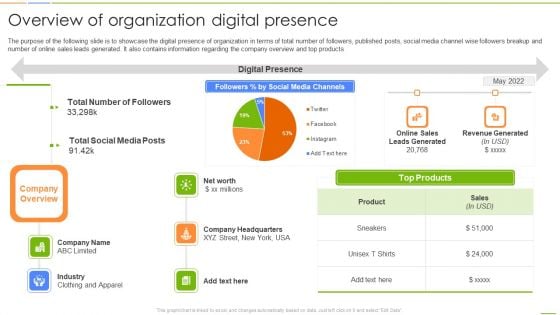 Social Media Channels Auditing Social Media Channels Auditing Overview Of Organization Inspiration PDF