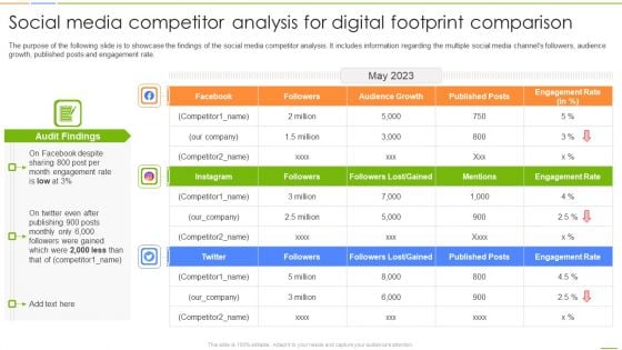 Social Media Channels Auditing Social Media Competitor Analysis For Digital Footprint Mockup PDF