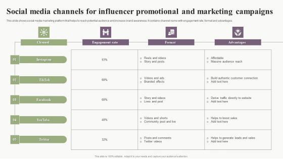 Social Media Channels For Influencer Promotional And Marketing Campaigns Background PDF