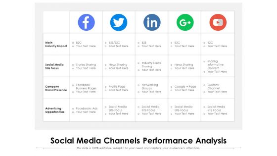 Social Media Channels Performance Analysis Ppt PowerPoint Presentation Gallery Graphic Tips PDF
