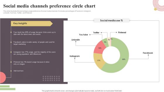 Social Media Channels Preference Circle Chart Clipart PDF