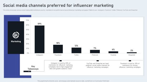 Social Media Channels Preferred For Influencer Marketing Graphics PDF