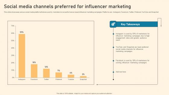 Social Media Channels Preferred For Influencer Marketing Ppt PowerPoint Presentation File Infographics PDF