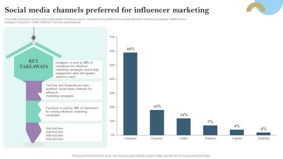 Social Media Channels Preferred For Influencer Marketing Ppt PowerPoint Presentation File Inspiration PDF