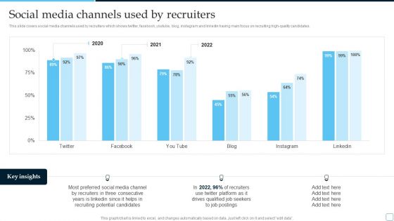 Social Media Channels Used By Recruiters Tactical Plan To Enhance Social Media Hiring Process Summary PDF