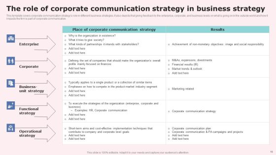 Social Media Communications Model Ppt PowerPoint Presentation Complete Deck With Slides Slide10