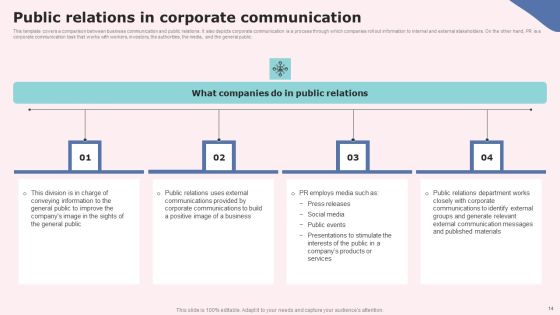 Social Media Communications Model Ppt PowerPoint Presentation Complete Deck With Slides Slide14