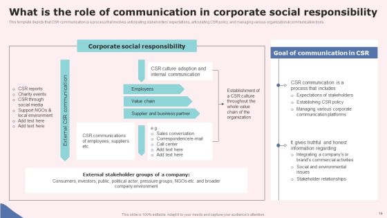 Social Media Communications Model Ppt PowerPoint Presentation Complete Deck With Slides Slide18