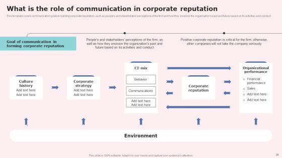 Social Media Communications Model Ppt PowerPoint Presentation Complete Deck With Slides Slide19