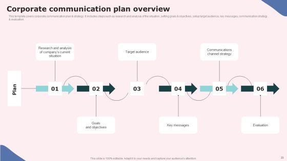 Social Media Communications Model Ppt PowerPoint Presentation Complete Deck With Slides Slide22
