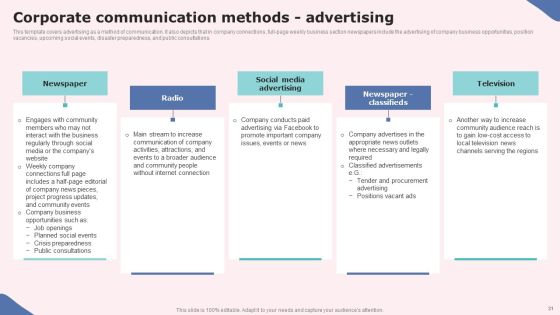 Social Media Communications Model Ppt PowerPoint Presentation Complete Deck With Slides Slide30