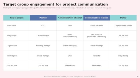 Social Media Communications Model Ppt PowerPoint Presentation Complete Deck With Slides Slide42