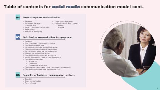Social Media Communications Model Ppt PowerPoint Presentation Complete Deck With Slides Slide04