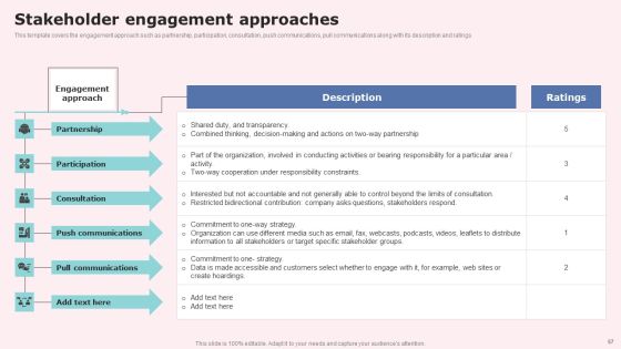 Social Media Communications Model Ppt PowerPoint Presentation Complete Deck With Slides Slide55
