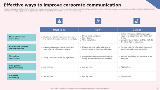 Social Media Communications Model Ppt PowerPoint Presentation Complete Deck With Slides Slide09