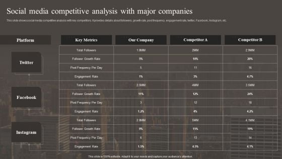 Social Media Competitive Analysis With Major Companies Clipart PDF