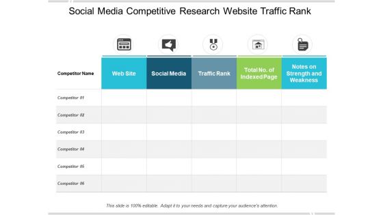 Social Media Competitive Research Website Traffic Rank Ppt PowerPoint Presentation Infographics Professional