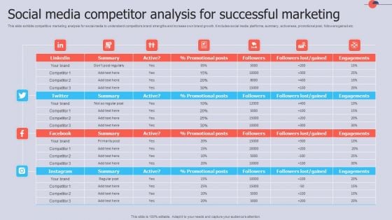 Social Media Competitor Analysis For Successful Marketing Demonstration PDF