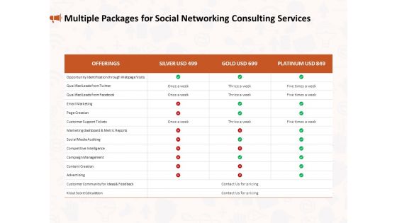 Social Media Consultancy Multiple Packages For Social Networking Consulting Services Background PDF