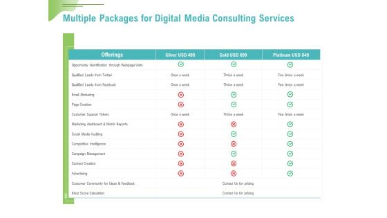 Social Media Consulting Multiple Packages For Digital Media Consulting Services Introduction PDF