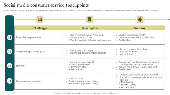 Social Media Consumer Service Touchpoints Inspiration PDF