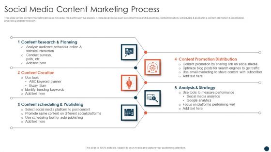 Social Media Content Marketing Process Diagrams PDF