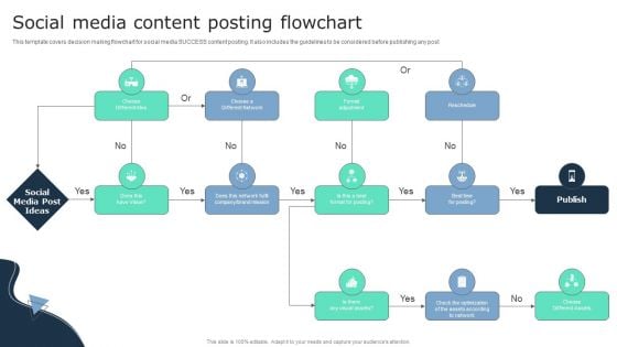 Social Media Content Posting Flowchart Business Social Strategy Guide Introduction PDF