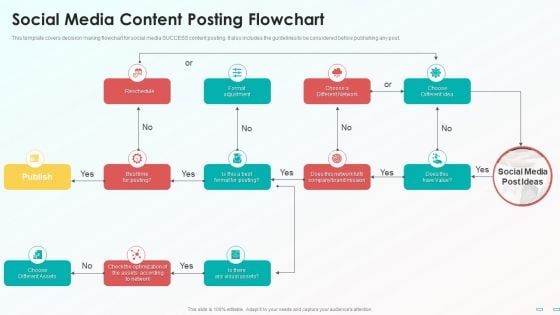 Social Media Content Posting Flowchart Pictures PDF