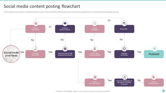 Social Media Content Posting Flowchart Playbook For Promoting Social Media Brands Portrait PDF