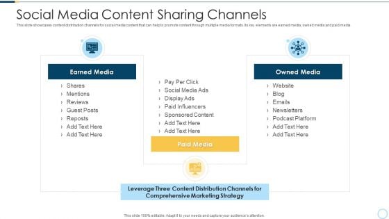 Social Media Content Sharing Channels Topics PDF Social Media Content Sharing Channels Topics PDF