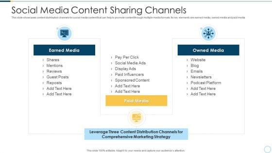 Social Media Content Sharing Channels Topics PDF