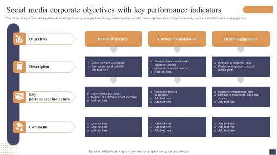 Social Media Corporate Objectives With Key Performance Indicators Pictures PDF
