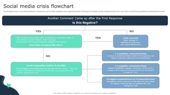 Social Media Crisis Flowchart Business Social Strategy Guide Graphics PDF