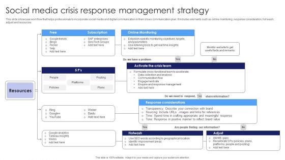 Social Media Crisis Response Management Strategy Information PDF