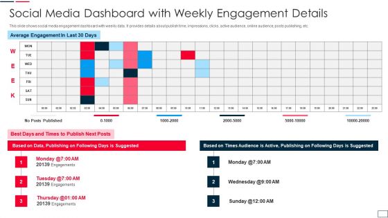 Social Media Dashboard With Weekly Engagement Details Graphics PDF