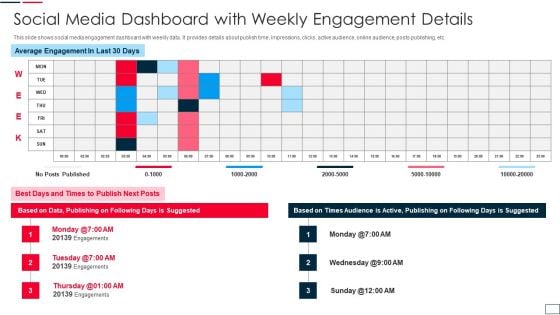 Social Media Dashboard With Weekly Engagement Details Graphics PDF