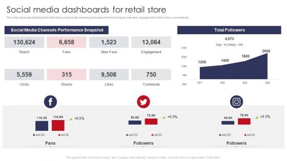 Social Media Dashboards For Retail Store Retail Outlet Operations Performance Evaluation Inspiration PDF