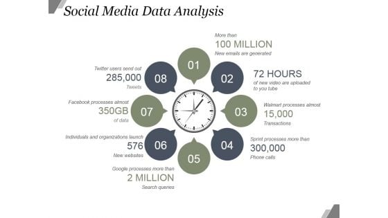 Social Media Data Analysis Ppt PowerPoint Presentation Information