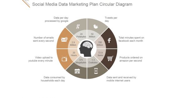 Social Media Data Marketing Plan Circular Diagram Ppt PowerPoint Presentation Pictures
