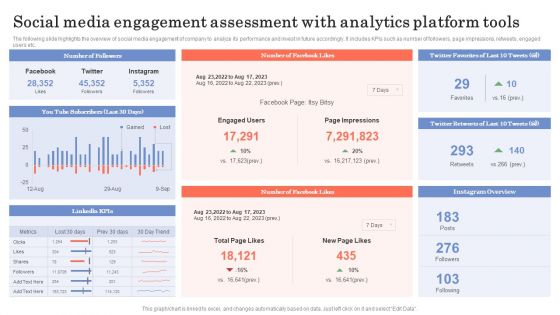 Social Media Engagement Assessment With Analytics Platform Tools Ppt Summary Design Templates PDF